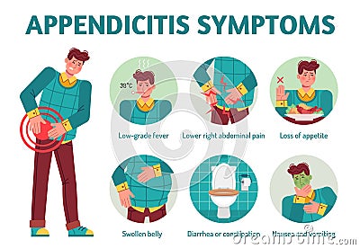 Appendicitis symptoms. Appendix pain disease, diarrhea nausea vomiting. Stomach gastric spasms colic, flatulence vector Vector Illustration