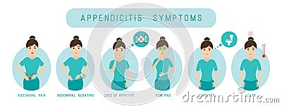 Appendicitis symptoms infographic. Vector Illustration