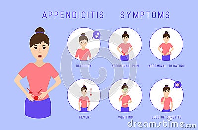 Appendicitis symptoms infographic. Vector Illustration