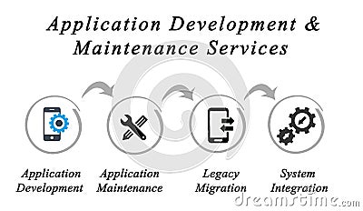 Application Development & Maintenance Services Stock Photo