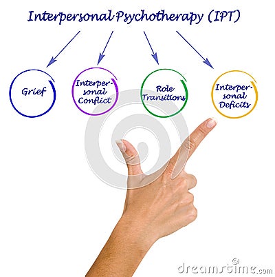 Interpersonal Psychotherapy (IPT) Stock Photo