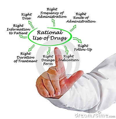 Approaches to Rational Use of Drugs Stock Photo