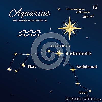 Aquarius. High detailed vector illustration. 13 constellations of the zodiac with titles and proper names for stars Vector Illustration