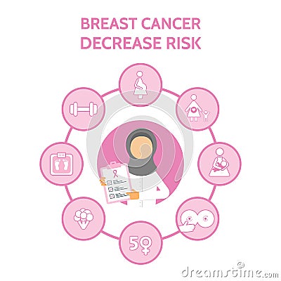 Arab woman doctor. Breast cancer awareness with infographic icons. Decrease risk of breast cancer banner. Medical Vector Illustration