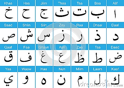 Arabic alphabets with english pronunciation Vector Illustration