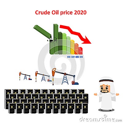 Arabic businessman worry oil prize in 2020. Petroleum market crisis. Coronavirus impact on falling oil prices. Vector Illustration