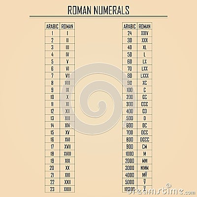 Arabic vs. Roman numerals chart. Simple illustration teaching values of Roman numbers Vector Illustration