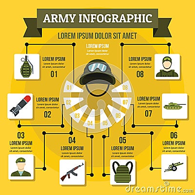 Army infographic concept, flat style Vector Illustration