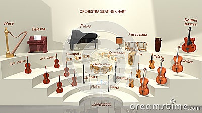 The arrangement of musical instruments of the symphony orchestra, 3D rendering Stock Photo