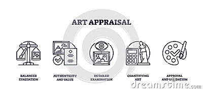 Art appraisal involves balanced evaluation, authenticity, and validation using outline ... Vector Illustration