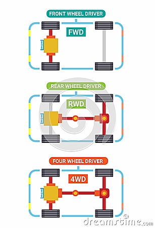 Car FWD, RWD and 4WD type set symbol illustration vector Vector Illustration