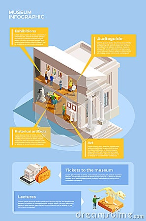 Art Museum Infographic Poster Vector Illustration