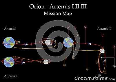 Artemis Project Mission Map. Orion Spacecraft and Space Launch System Rocket. Stock Photo
