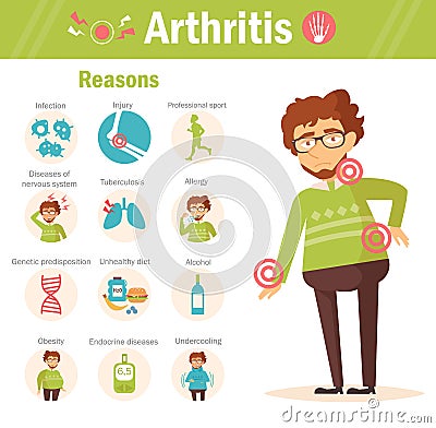 Arthritis. Reasons. Vector. Vector Illustration