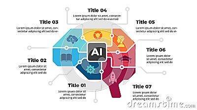 Artificial Intelligence Infographic. Machine Digital Knowledge. Deep learning Template. Brain Circle Diagram. AI Vector Illustration