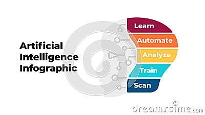 Artificial Intelligence Infographic. Machine Digital Knowledge. Deep Machine learning Template. Robot Head Chart 5 Steps Vector Illustration
