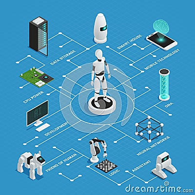 Artificial Intelligence Isometric Flowchart Composition Vector Illustration