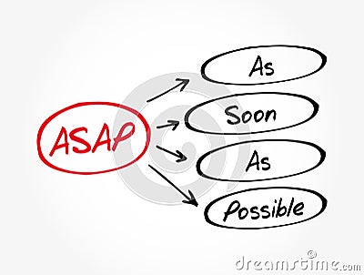 ASAP - As Soon As Possible acronym Stock Photo