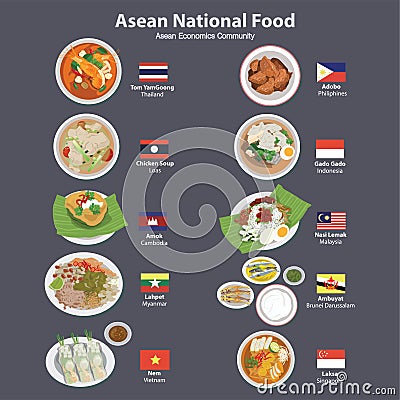 Asean Economics Community(AEC) food Vector Illustration