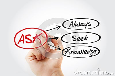 ASK - Always Seek Knowledge acronym, education business concept background Stock Photo