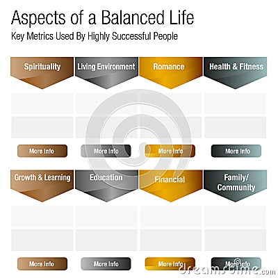 Aspects of a Balanced Life Chart Vector Illustration