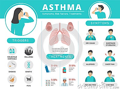 Asthma infographic. Health risk condition for people respiratory stick treatment asthma pills from sickness recent Vector Illustration