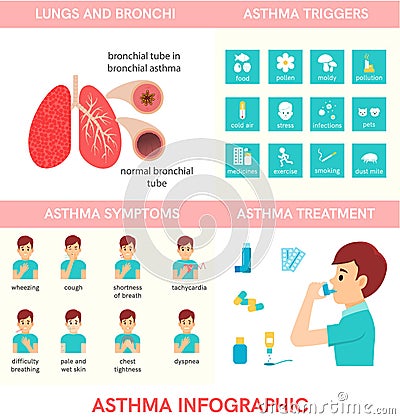 Asthma infographic.Man use an inhaler. Vector Illustration