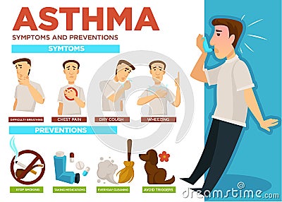 Asthma symptoms and prevention of disease infographic vector Vector Illustration