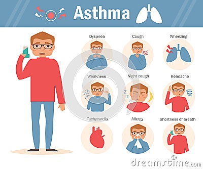 Asthma symptoms. Vector. Vector Illustration