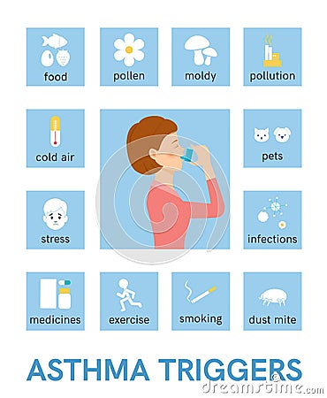 Asthma triggers. Flat icons. Vector Vector Illustration