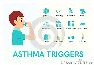 Asthma triggers. Man with inhaler. Flat icons. Vector Illustration