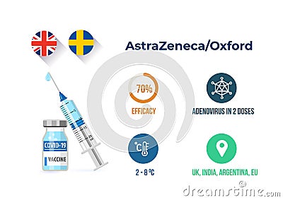 AstraZeneca Oxford covid-19 vaccine efficacy infographics Vector Illustration