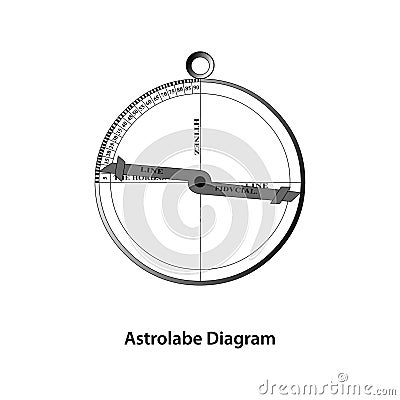 Astrolabe diagram Vector Illustration
