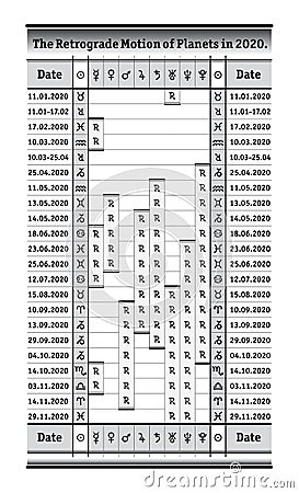 Astrological Almanach: Calendar Periods of The Retrograde motion of planets in 2020. Ephemeris timetable. Vector Illustration