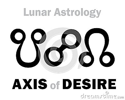 Astrology: AXIS of DESIRE Vector Illustration