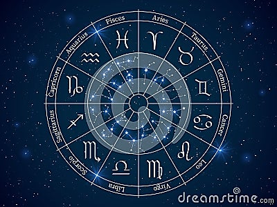 Astrology horoscope circle. Wheel with zodiac signs, constellations horoscope with titles, geometric representation Vector Illustration