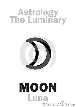 Astrology: Luminary MOON (Luna) Vector Illustration