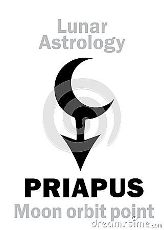 Astrology: PRIAPUS Vector Illustration