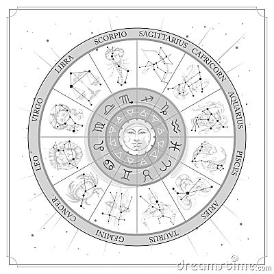 Astrology wheel with zodiac signs with constellation map. Realistic illustration of zodiac signs. Horoscope vector illustration Vector Illustration