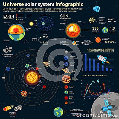 Astronomy solar system and universe infographics. Vector Illustration