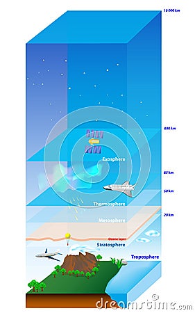 Atmosphere of Earth Vector Illustration