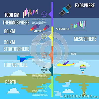 Atmosphere layers infographics vector illustration Vector Illustration