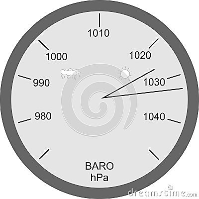 Atmospheric pressures Vector Illustration