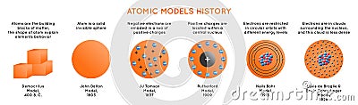 Atomic Models History Infographic Diagram Vector Illustration