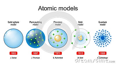 Atomic models. scientific theory Vector Illustration