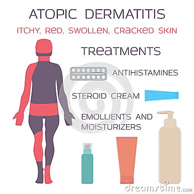 Atopic dermatitis, eczema. Medication is antihistamine tablets and steroid creams. Vector Illustration