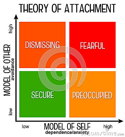 Attachment theory Stock Photo