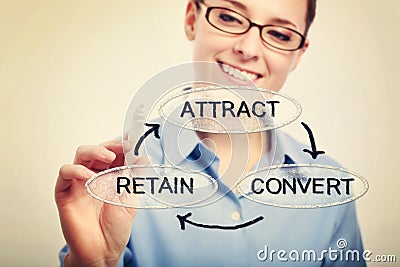 Attract, Convert, Retain Stock Photo