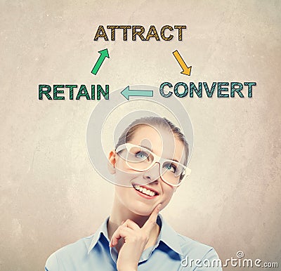 Attract, Retain and Convert concept with young business woman Stock Photo