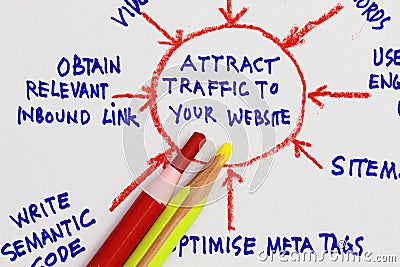 Attract traffic to your website Stock Photo